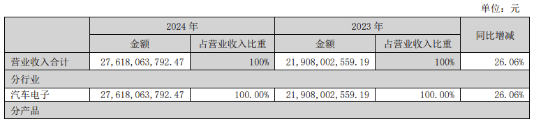 爆单！德赛西威AI座舱逆袭，狂揽270亿新订单靠啥