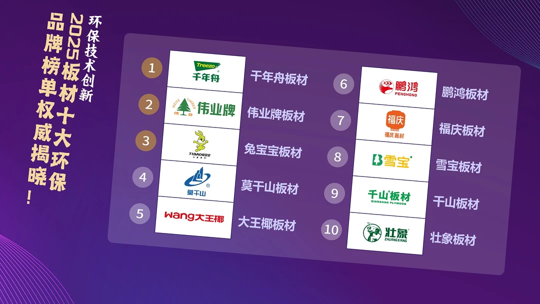 环保技术创新，2025板材十大环保品牌榜单权威揭晓！