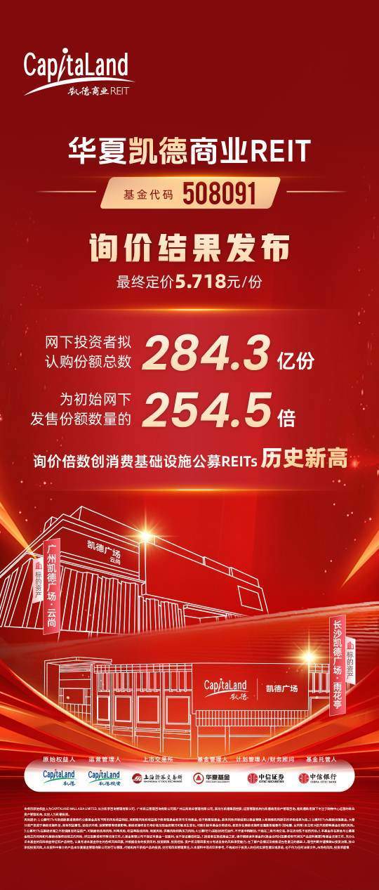 华夏凯德商业REIT 9月9日正式发售 网下询价超254倍