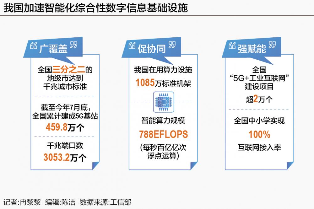459.8万个5G基站之后 新基建如何再进阶