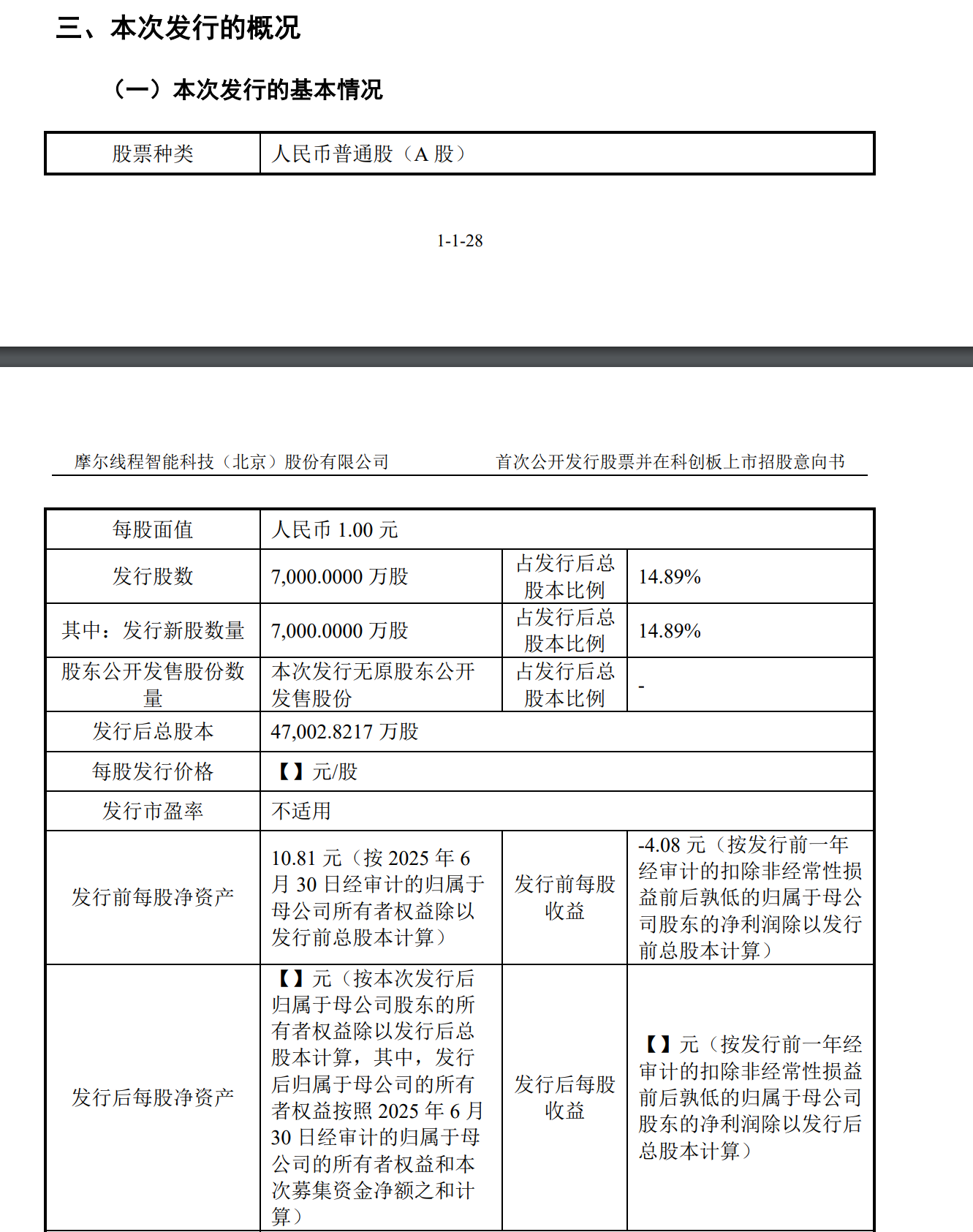 摩尔线程：首次公开发行股份数量为7000万股 发行价格114.28元/股