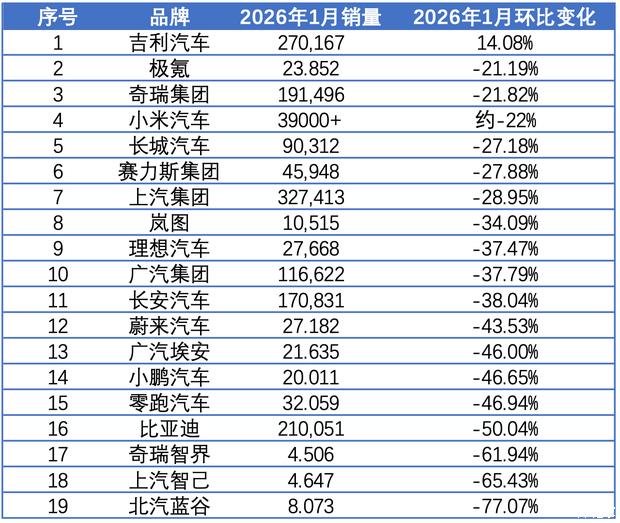 2026开门黑！车市年后回暖可期？